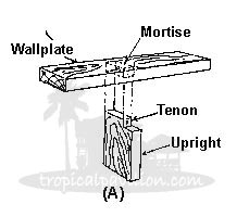 Wood house hurricane construction