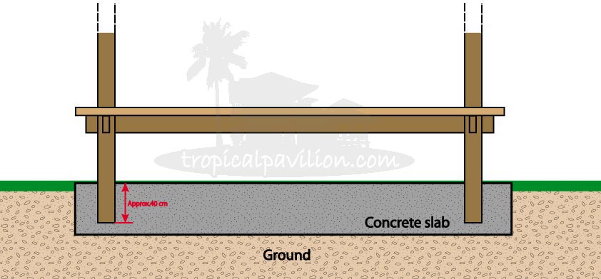 Bali wood house earthquake construction